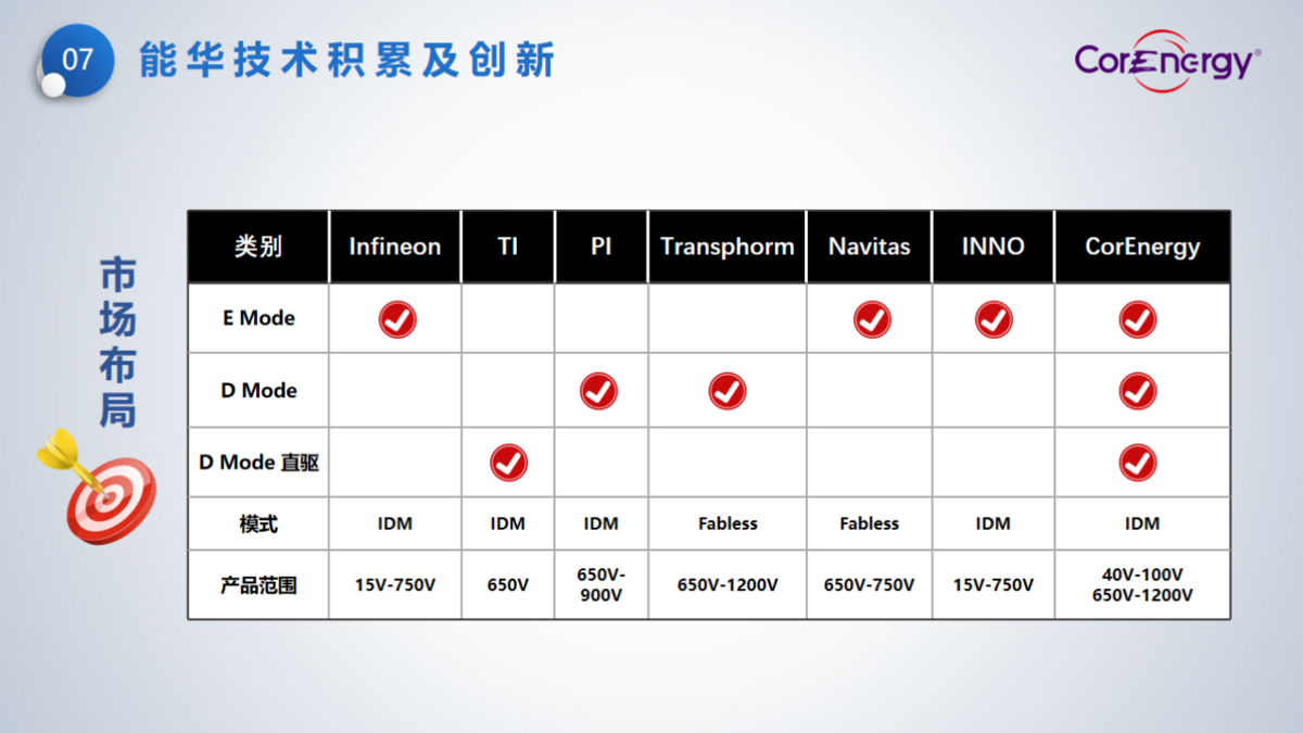 立足消費(fèi)，走向工業(yè)----能華公司簡(jiǎn)介_頁面_10.png